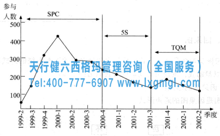 六西格瑪管理工具之因果圖和因果矩陣