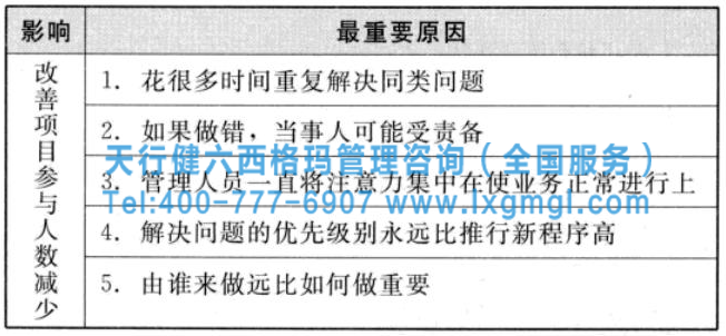六西格瑪管理工具之因果圖和因果矩陣
