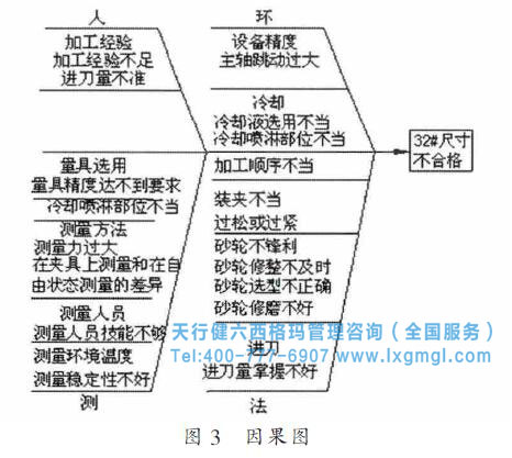 因果圖 因果圖