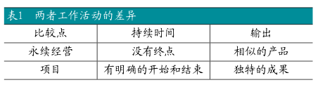 六西格瑪管理應用到中小型企業(yè)項目管理中的可行性分析