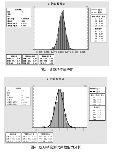 六西格瑪管理在工業(yè)機器人領域的應用（下）