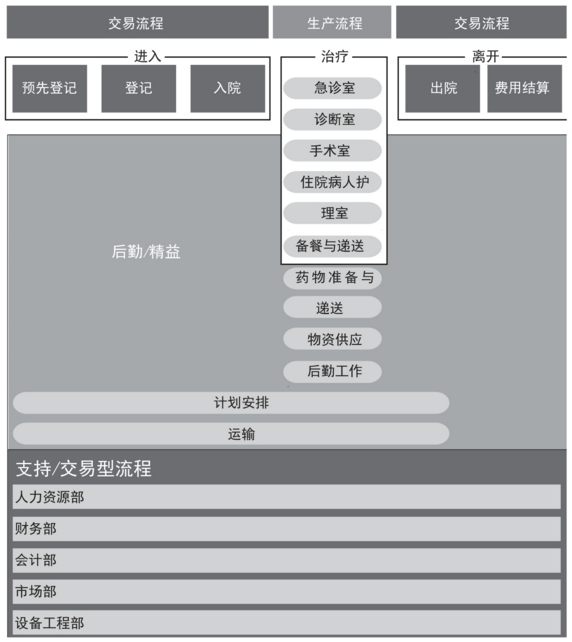 精益六西格瑪在醫療保健領域的應用