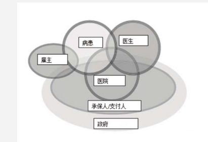 精益六西格瑪在醫療保健領域的應用