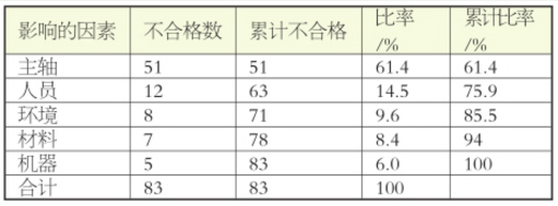 SPC提高變速器質量的研究  