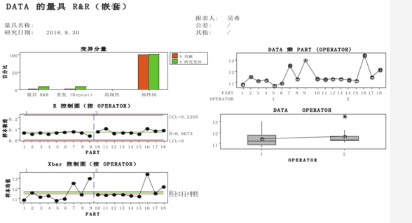 基于Minitab的測(cè)量系統(tǒng)性能分析