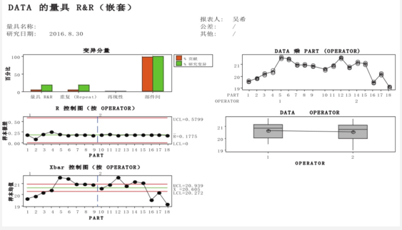 基于Minitab的測(cè)量系統(tǒng)性能分析