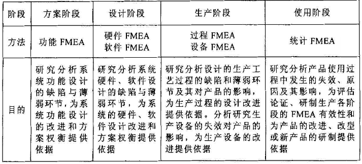 FMEA過程分析和注意事項
