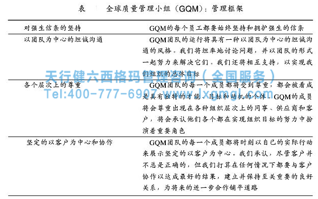全球質量管理小組:管理框架 企業建立六西格瑪管理框架的重要及實例分析
