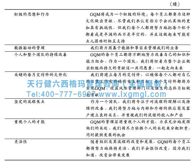 全球質量管理小組:管理框架 企業建立六西格瑪管理框架的重要及實例分析