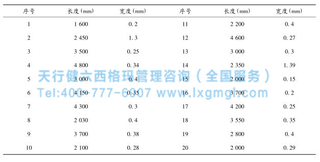 混凝土裂縫檢測(cè)數(shù)據(jù) 混凝土裂縫檢測(cè)數(shù)據(jù)