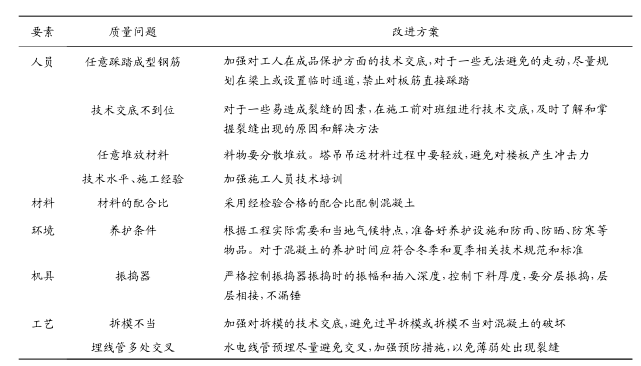 改進(jìn)對(duì)策表 改進(jìn)對(duì)策表