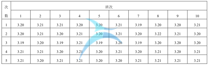 MSA 在 6Sigma 項(xiàng)目中的應(yīng)用