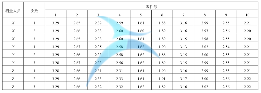 MSA 在 6Sigma 項(xiàng)目中的應(yīng)用