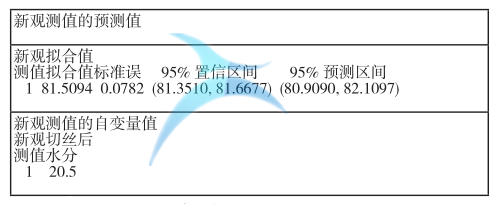 切絲水分的回歸分析預測區間表 切絲水分的回歸分析預測區間表