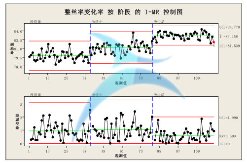 分階段控制圖 分階段控制圖