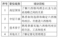 中國(guó)建軍90年之六西格瑪對(duì)軍工企業(yè)發(fā)展推進(jìn)的貢獻(xiàn)  