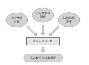 中國(guó)建軍90年之六西格瑪對(duì)軍工企業(yè)發(fā)展推進(jìn)的貢獻(xiàn)  