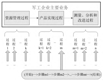 中國(guó)建軍90年之六西格瑪對(duì)軍工企業(yè)發(fā)展推進(jìn)的貢獻(xiàn)  