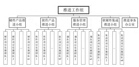 中國(guó)建軍90年之六西格瑪對(duì)軍工企業(yè)發(fā)展推進(jìn)的貢獻(xiàn)  