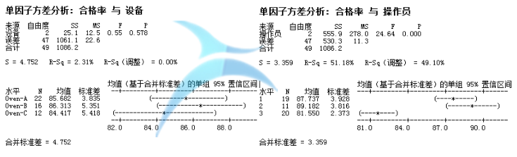 從解決問題的角度看JMP和Minitab