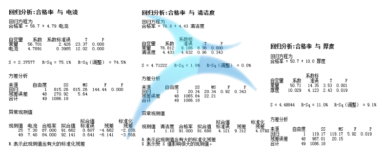 從解決問題的角度看JMP和Minitab