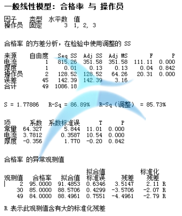 從解決問題的角度看JMP和Minitab