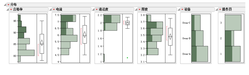 從解決問題的角度看JMP和Minitab