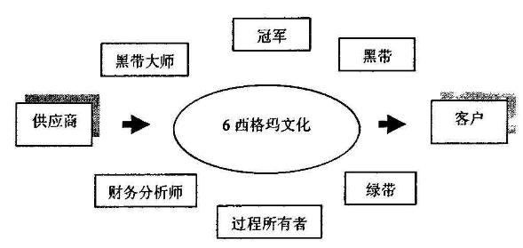 從0-1，企業(yè)如何實施六西格瑪？