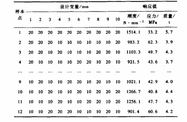 DOE技術在起重臂優化設計中的應用
