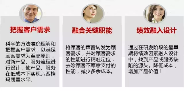 一篇精彩的DFSS六西格瑪設計