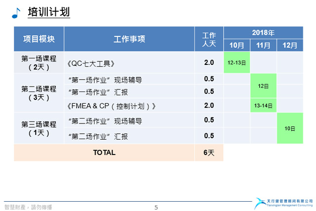 湖北金龍非織造布公司潛在失效模式與效應分析（FMEA）培訓