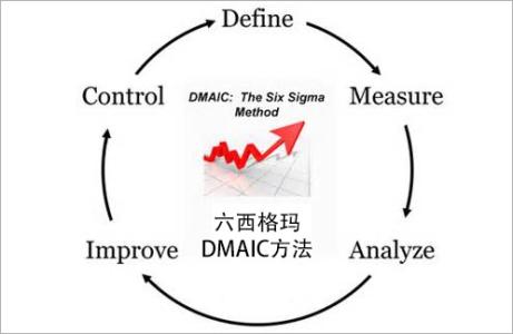 家具行業(yè)選擇六西格瑪管理培訓機構(gòu)的關(guān)鍵因素