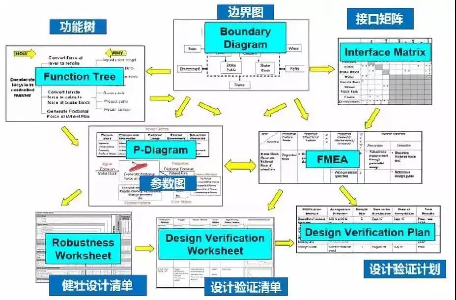 新版FMEA基礎講解，看完就懂