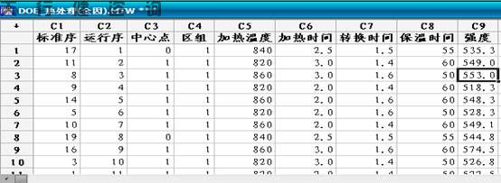 DOE全因子試驗(yàn)設(shè)計(jì)之實(shí)驗(yàn)步驟2擬合選定模型