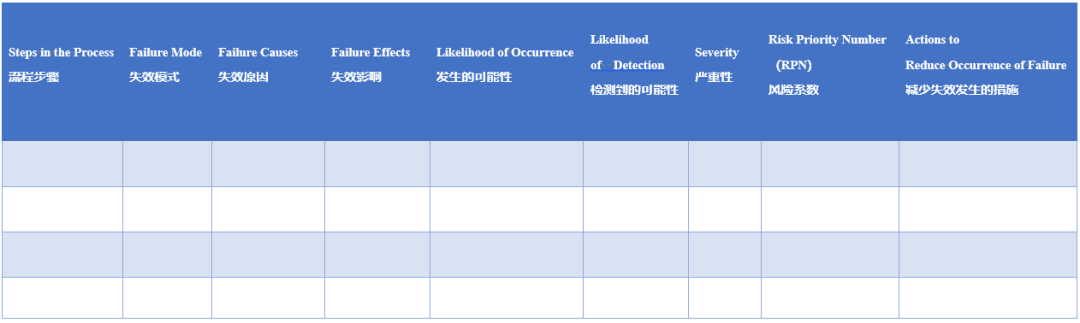 FMEA--醫療質量前瞻性管理工具