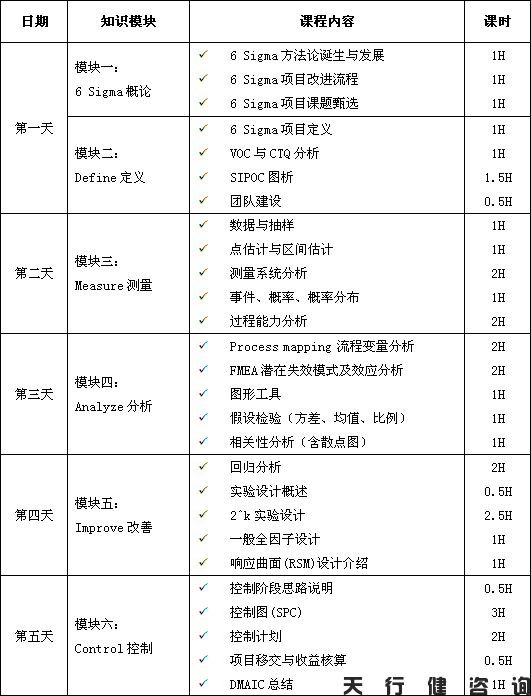 四月份六西格瑪綠帶培訓實戰研修班