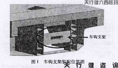 機械行業機車車鉤支架的六西格瑪設計項目介紹