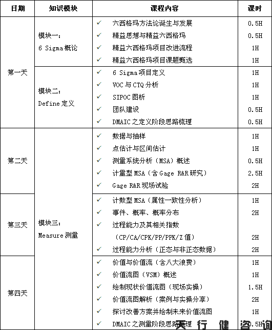 4月份精益六西格瑪綠帶培訓班要開課啦！