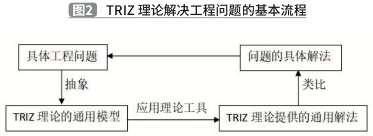 基于TRIZ理論的夾抱式AGV創新設計