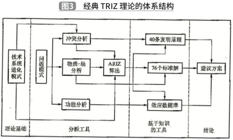 基于TRIZ理論的夾抱式AGV創新設計