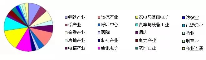 六西格瑪管理在物流行業的應用