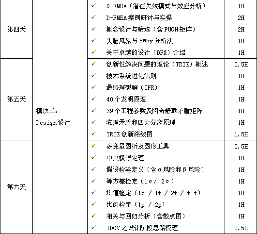 1589164133287516.png 六西格瑪設(shè)計(jì)DFSS培訓(xùn)大綱