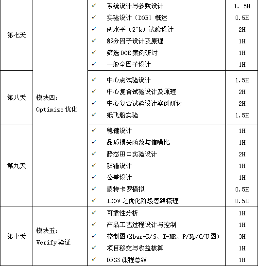 1589164136235454.png 六西格瑪設(shè)計(jì)DFSS培訓(xùn)大綱