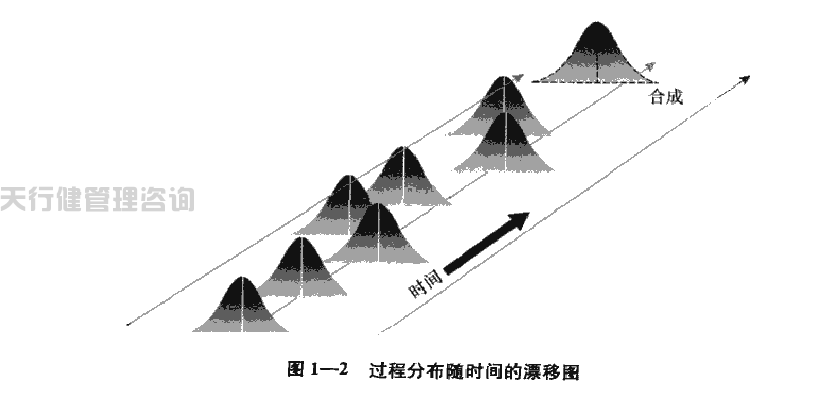 六西格瑪綠帶手冊之六西格瑪的統計含義