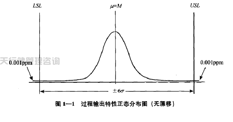 六西格瑪綠帶手冊之六西格瑪的統計含義