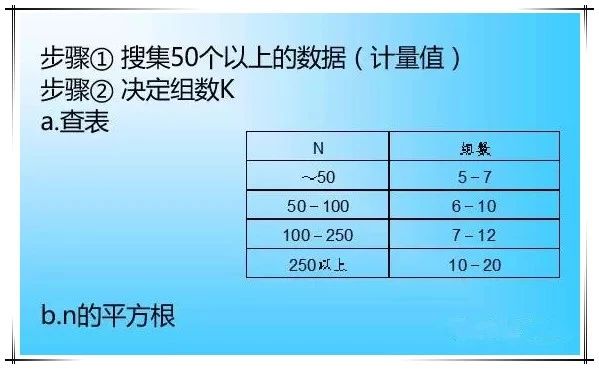 QC七大工具繪制方法（詳細版）