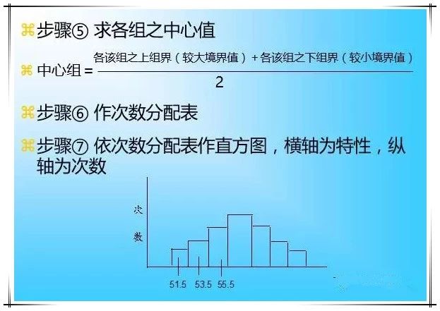 QC七大工具繪制方法（詳細版）