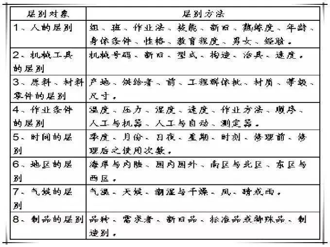 QC七大工具繪制方法（詳細版）