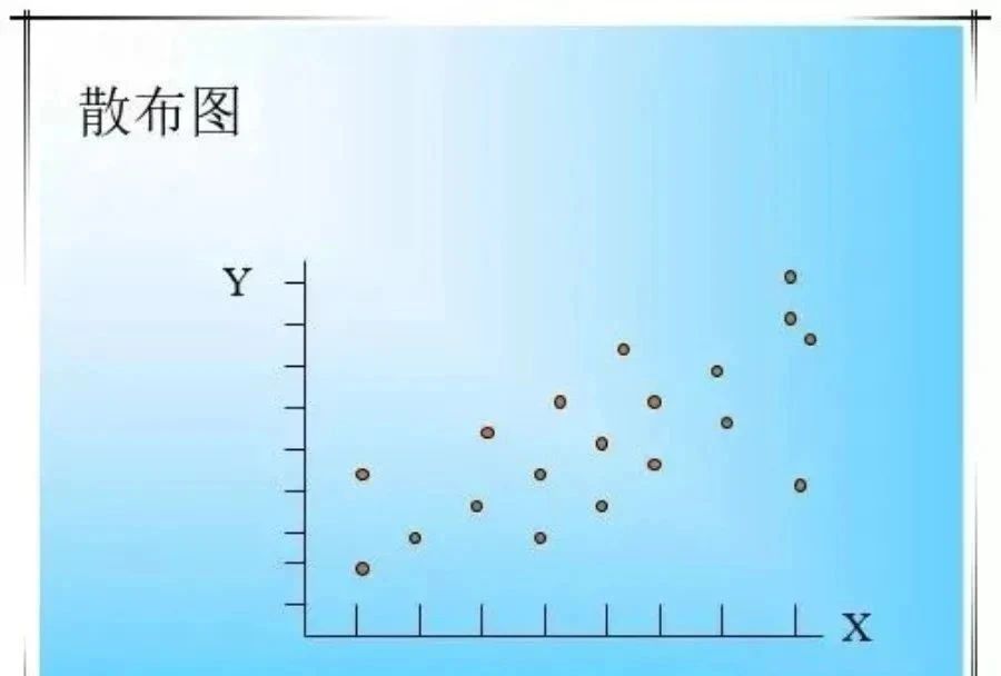 QC七大工具繪制方法（詳細版）