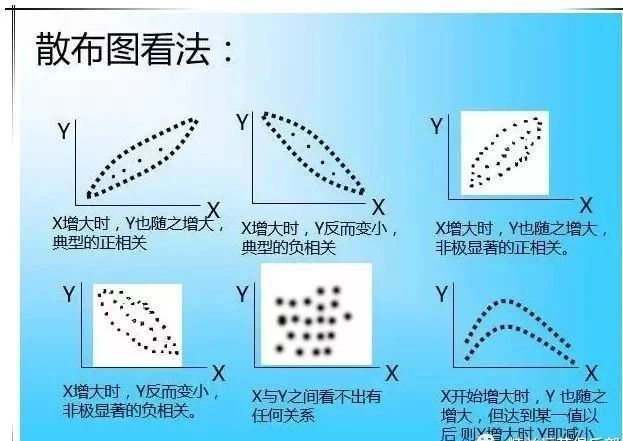 QC七大工具繪制方法（詳細版）